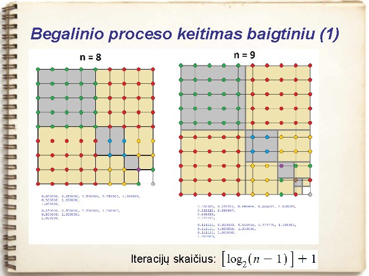 Begalinio proceso keitimas baigtiniu (1) Iteracijų skaičius: 