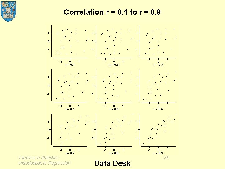 Correlation r = 0. 1 to r = 0. 9 Diploma in Statistics Introduction