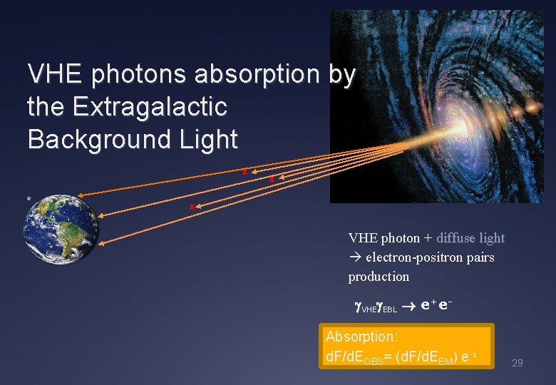 VHE photons absorption by the Extragalactic Background Light x x x VHE photon +