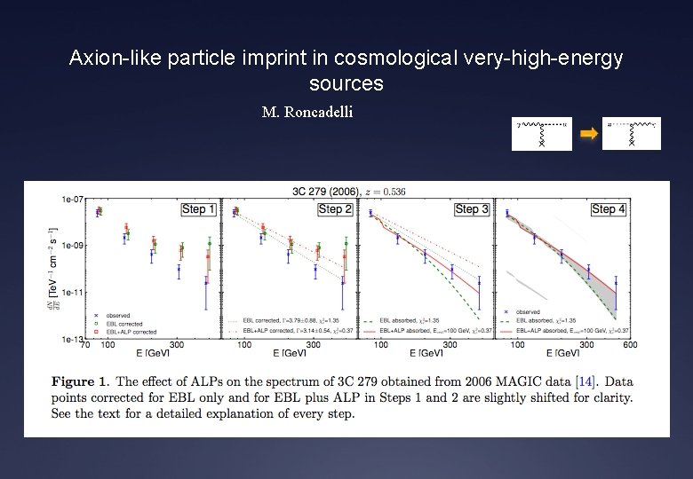 Axion-like particle imprint in cosmological very-high-energy sources M. Roncadelli 