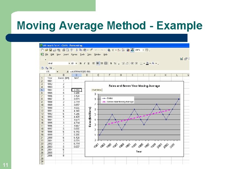 Moving Average Method - Example 11 