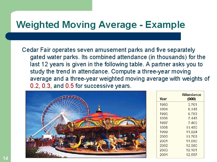 Weighted Moving Average - Example Cedar Fair operates seven amusement parks and five separately