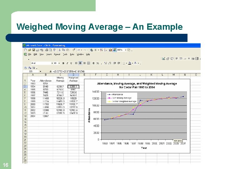 Weighed Moving Average – An Example 16 