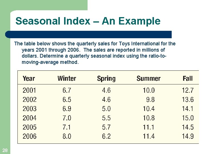 Seasonal Index – An Example The table below shows the quarterly sales for Toys