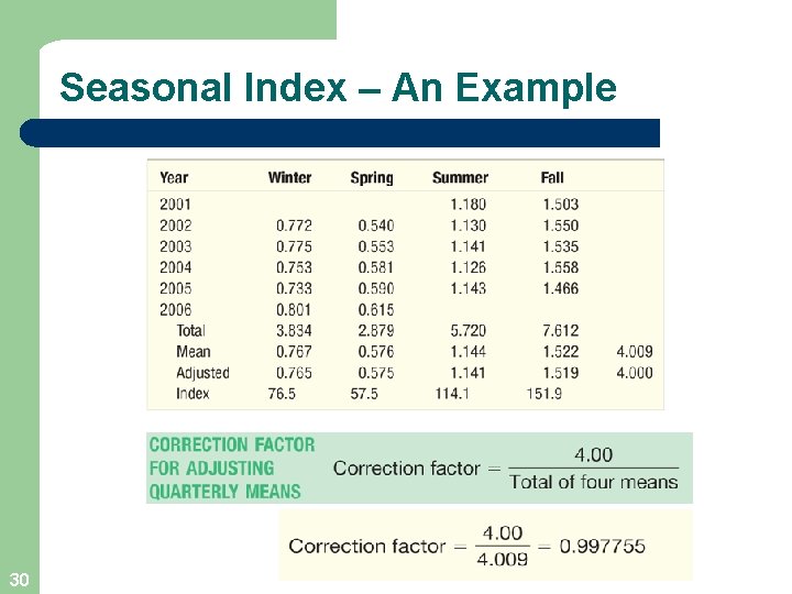 Seasonal Index – An Example 30 