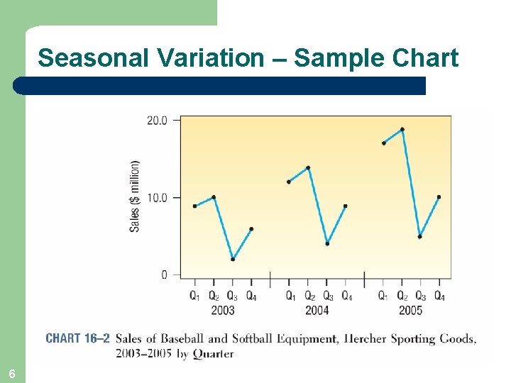 Seasonal Variation – Sample Chart 6 