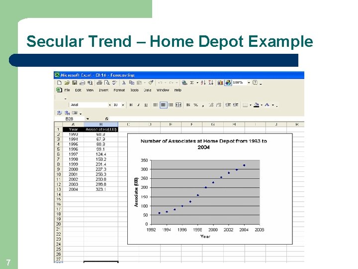 Secular Trend – Home Depot Example 7 