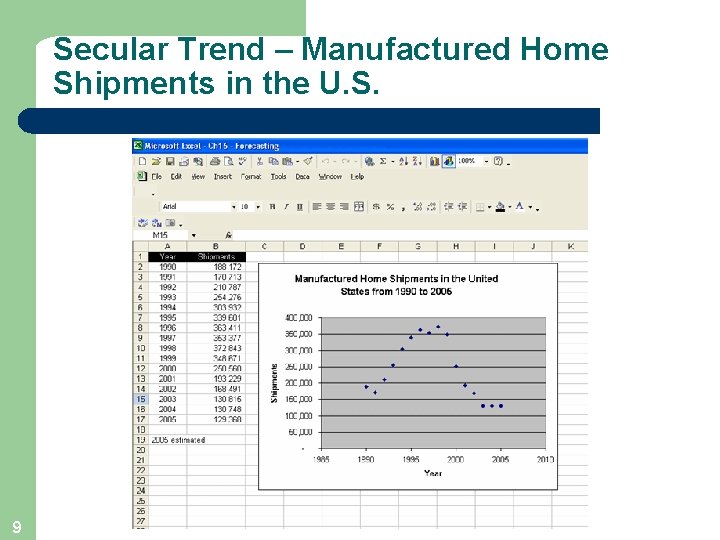 Secular Trend – Manufactured Home Shipments in the U. S. 9 