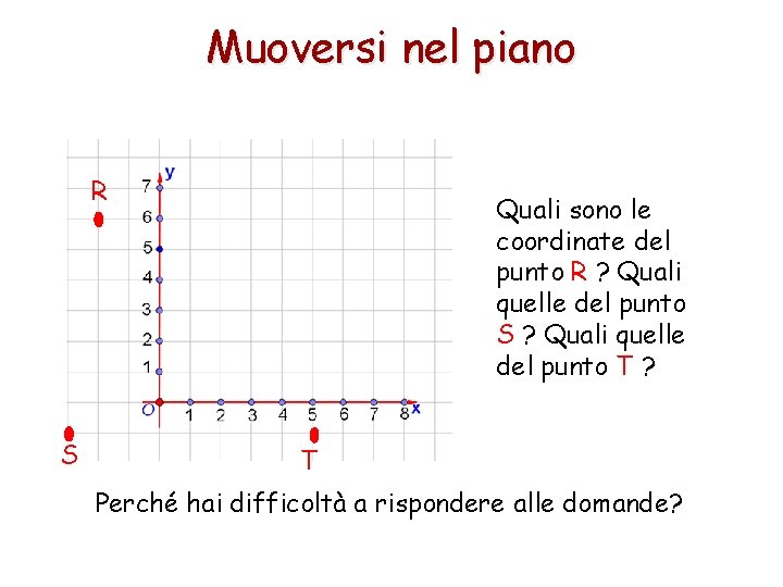 Muoversi nel piano R S Quali sono le coordinate del punto R ? Quali