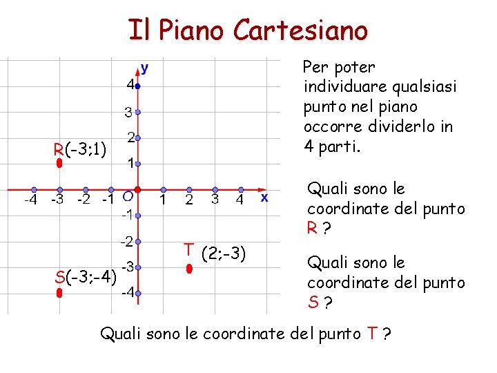 Il Piano Cartesiano Per poter individuare qualsiasi punto nel piano occorre dividerlo in 4
