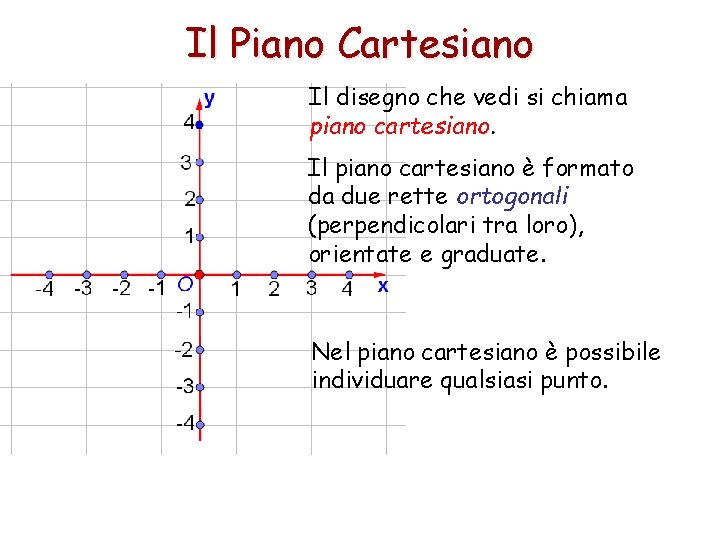 Il Piano Cartesiano Il disegno che vedi si chiama piano cartesiano. Il piano cartesiano