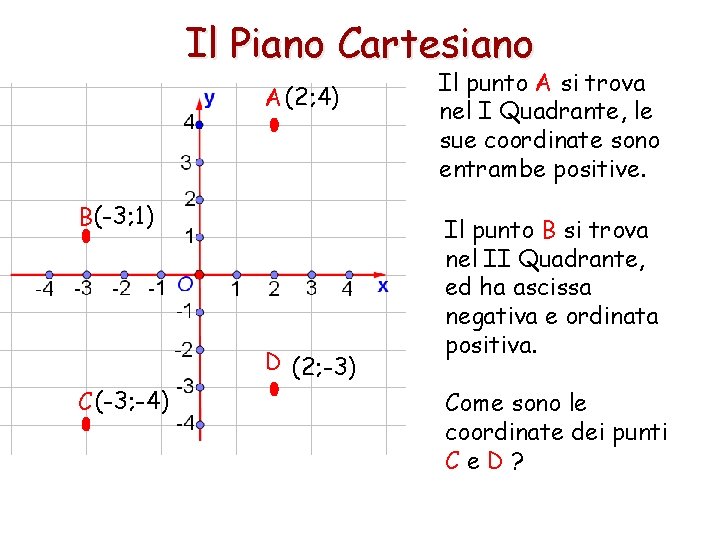 Il Piano Cartesiano A (2; 4) B(-3; 1) D (2; -3) C (-3; -4)