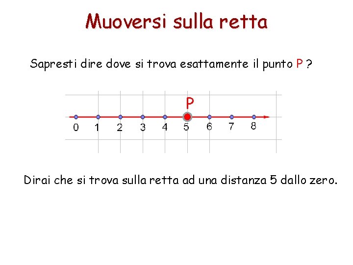 Muoversi sulla retta Sapresti dire dove si trova esattamente il punto P ? P