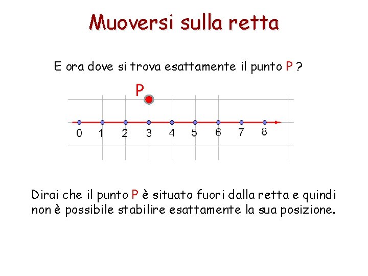 Muoversi sulla retta E ora dove si trova esattamente il punto P ? P