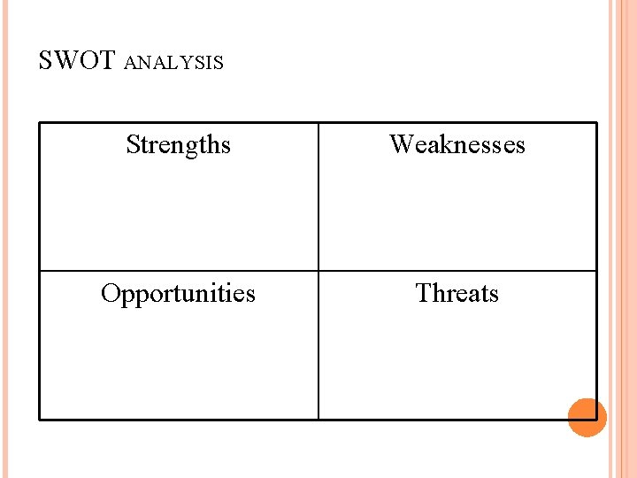 SWOT ANALYSIS Strengths Weaknesses Opportunities Threats 37 