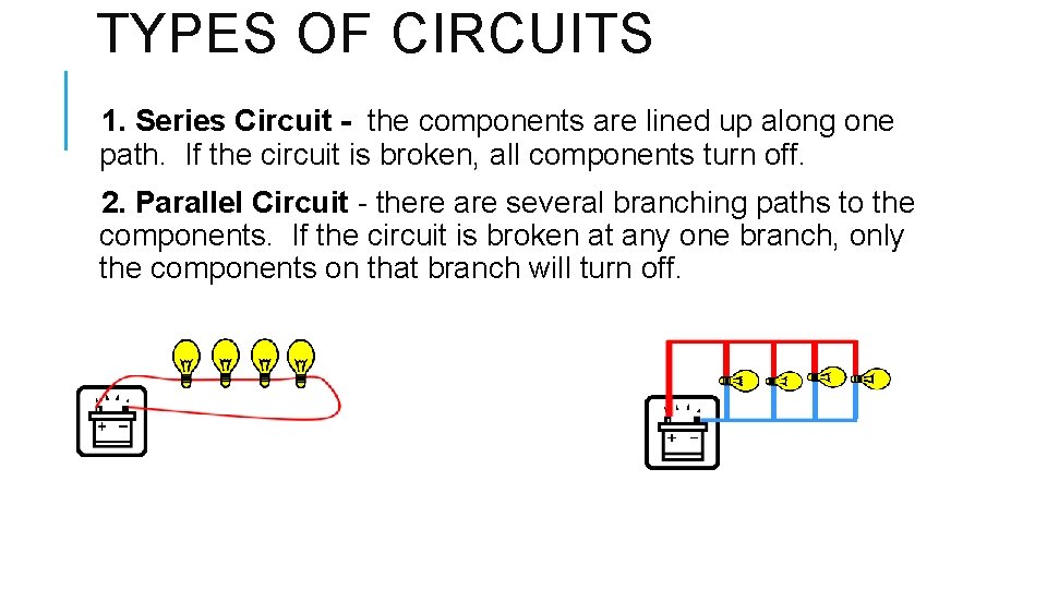TYPES OF CIRCUITS 1. Series Circuit - the components are lined up along one