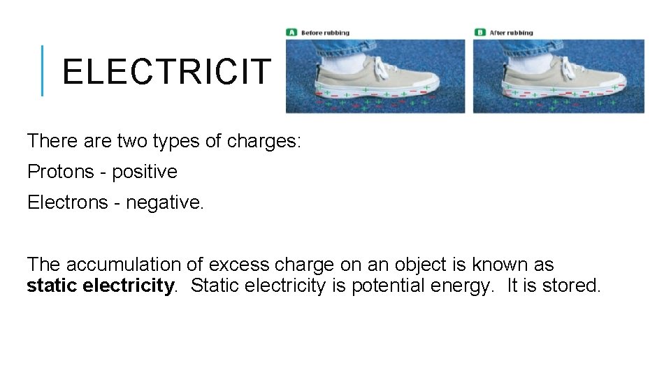 ELECTRICITY There are two types of charges: Protons - positive Electrons - negative. The
