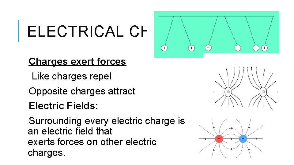 ELECTRICAL CHARGES Charges exert forces Like charges repel Opposite charges attract Electric Fields: Surrounding