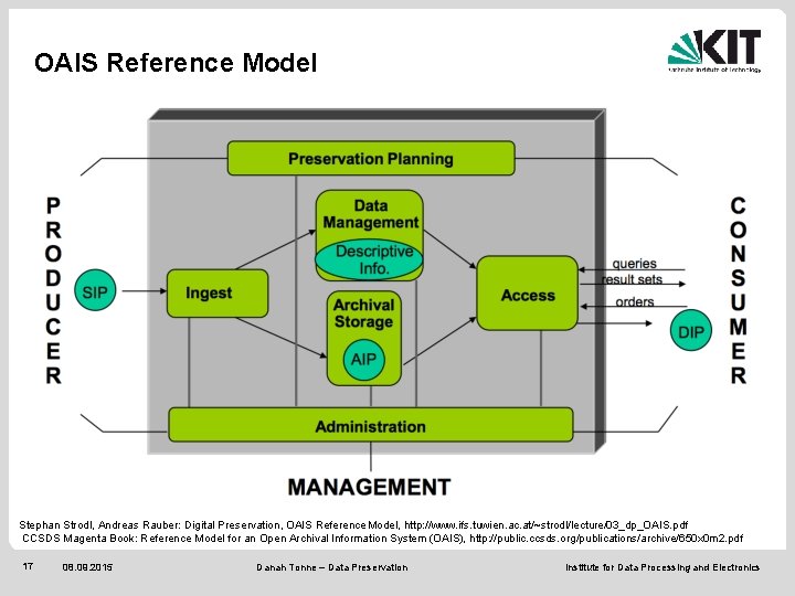 OAIS Reference Model Stephan Strodl, Andreas Rauber: Digital Preservation, OAIS Reference Model, http: //www.