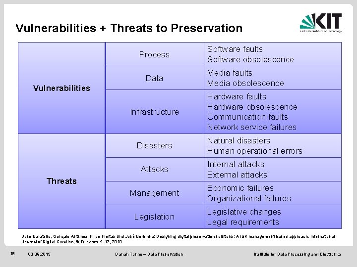 Vulnerabilities + Threats to Preservation Process Data Vulnerabilities Infrastructure Disasters Attacks Threats Management Legislation