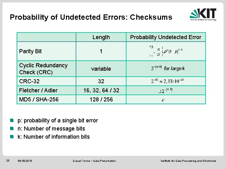 Probability of Undetected Errors: Checksums Length Parity Bit Cyclic Redundancy Check (CRC) Probability Undetected