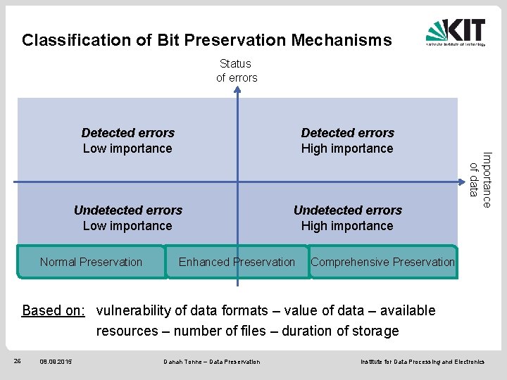 Classification of Bit Preservation Mechanisms Status of errors Detected errors High importance Undetected errors