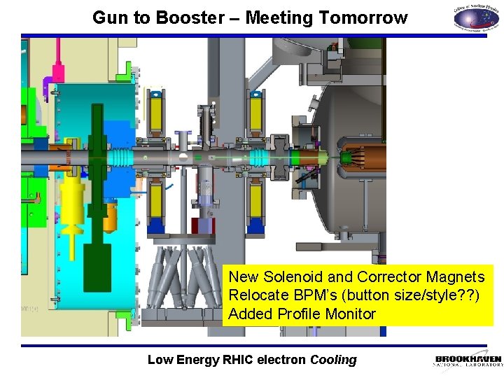 Gun to Booster – Meeting Tomorrow New Solenoid and Corrector Magnets Relocate BPM’s (button