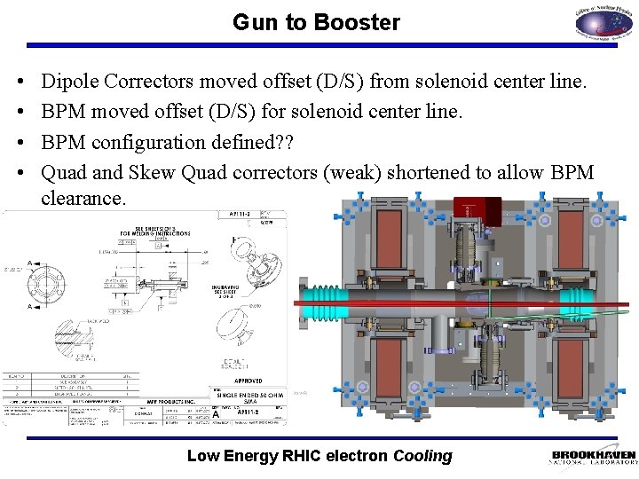 Gun to Booster • • Dipole Correctors moved offset (D/S) from solenoid center line.