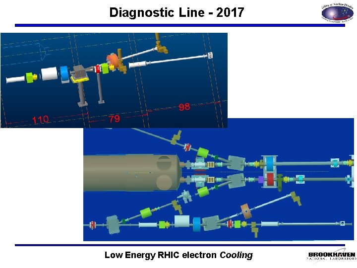 Diagnostic Line - 2017 Low Energy RHIC electron Cooling 