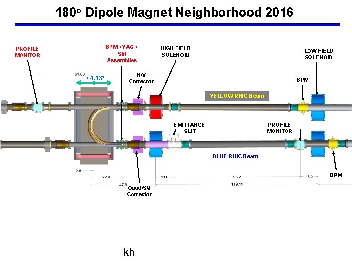 180 o Dipole Magnet Neighborhood 2016 BPM +YAG + Slit Assemblies PROFILE MONITOR ±