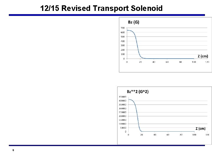 12/15 Revised Transport Solenoid 9 