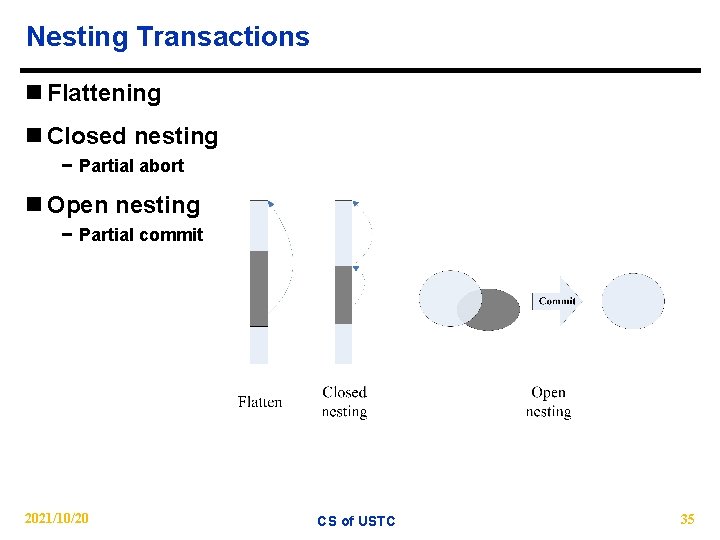 Nesting Transactions n Flattening n Closed nesting − Partial abort n Open nesting −