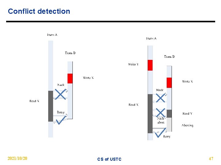 Conflict detection 2021/10/20 CS of USTC 47 