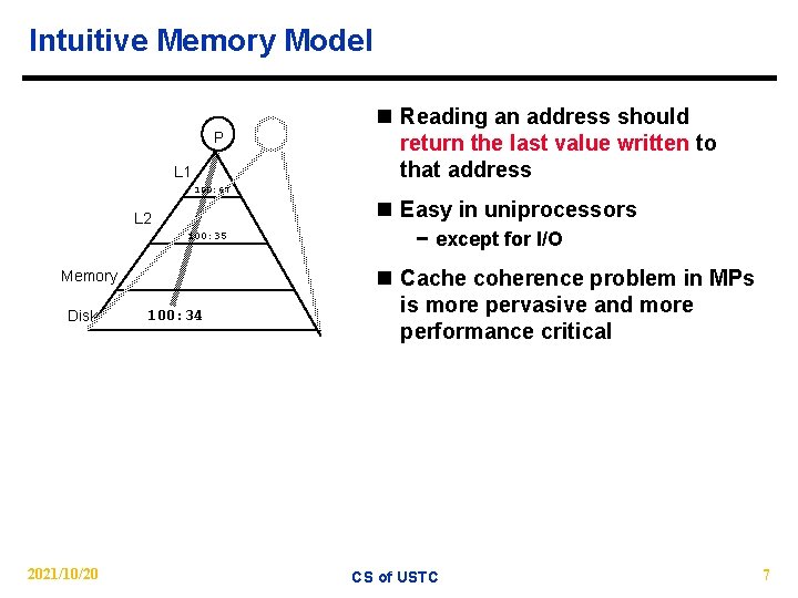 Intuitive Memory Model P L 1 n Reading an address should return the last