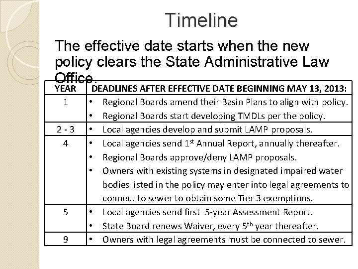 Timeline The effective date starts when the new policy clears the State Administrative Law