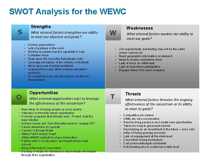 SWOT Analysis for the WEWC Strengths S What internal factors strengthen our ability to