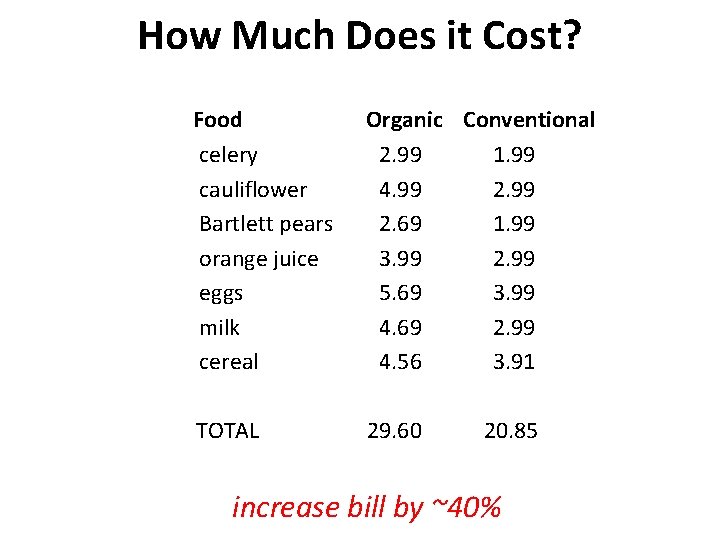 How Much Does it Cost? Food celery cauliflower Bartlett pears orange juice eggs milk