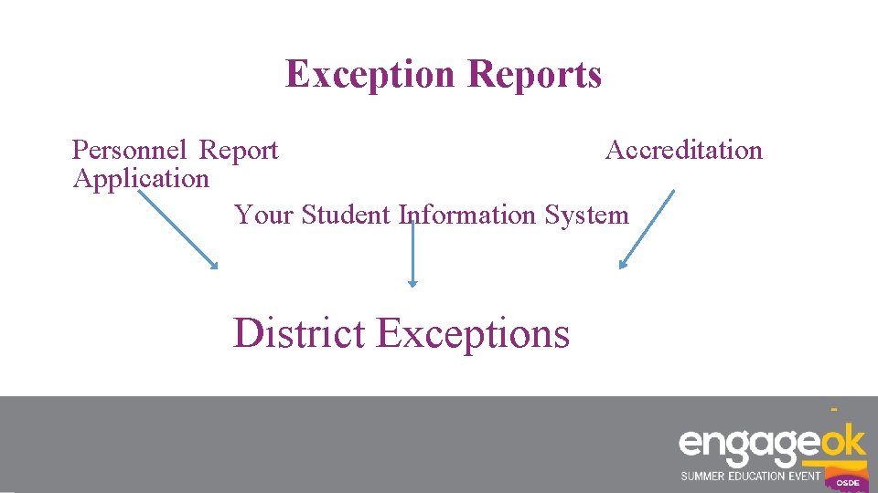 Exception Reports Personnel Report Accreditation Application Your Student Information System District Exceptions 