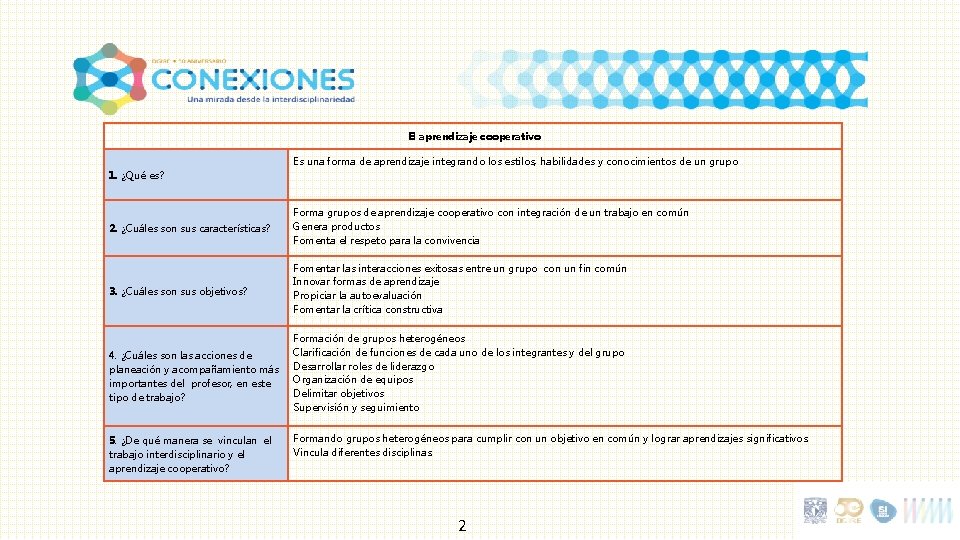 El aprendizaje cooperativo Es una forma de aprendizaje integrando los estilos, habilidades y conocimientos