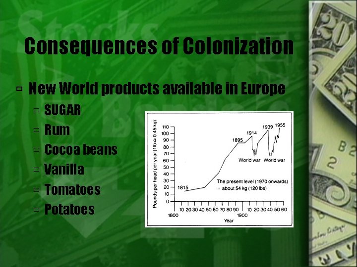 Consequences of Colonization New World products available in Europe SUGAR Rum Cocoa beans Vanilla