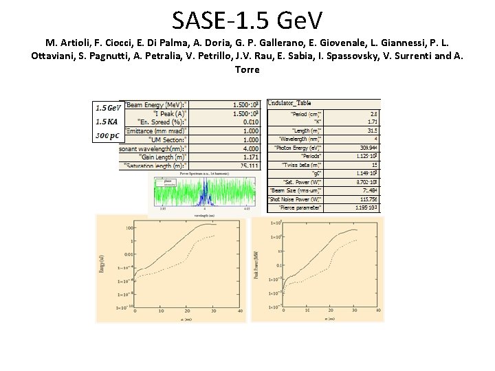 SASE-1. 5 Ge. V M. Artioli, F. Ciocci, E. Di Palma, A. Doria, G.