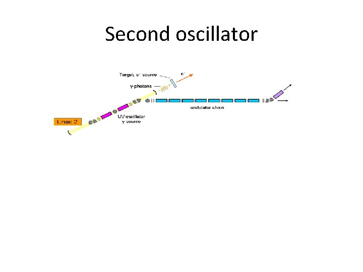Second oscillator 