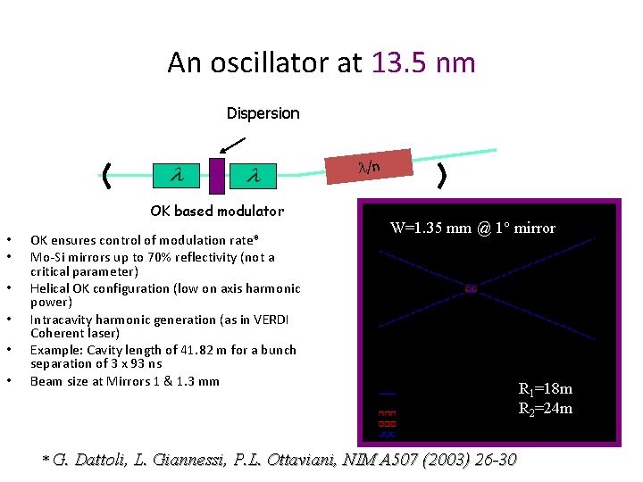 An oscillator at 13. 5 nm Dispersion /n OK based modulator • • •