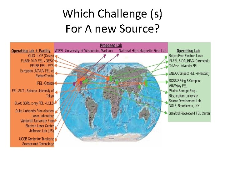 Which Challenge (s) For A new Source? 