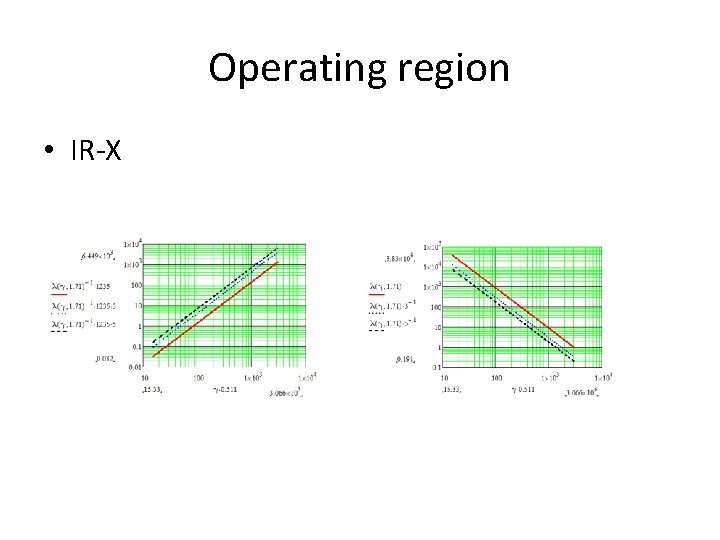 Operating region • IR-X 