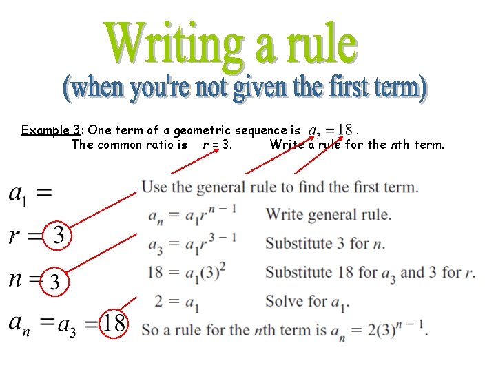 Example 3: One term of a geometric sequence is. The common ratio is r