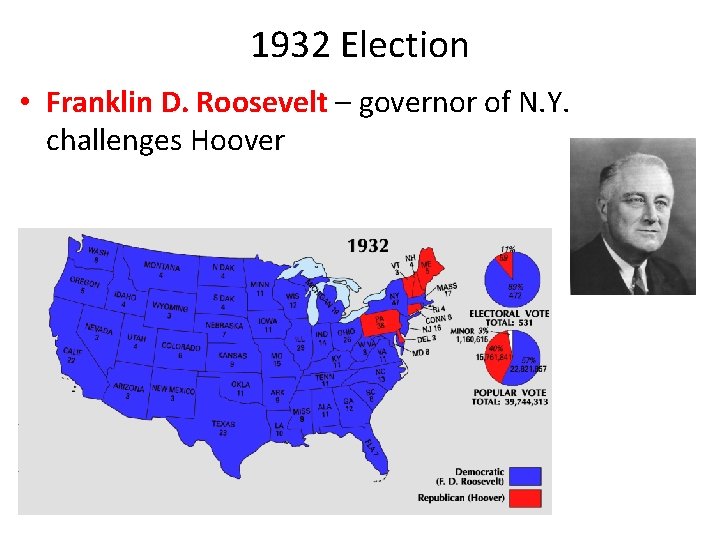 1932 Election • Franklin D. Roosevelt – governor of N. Y. challenges Hoover 