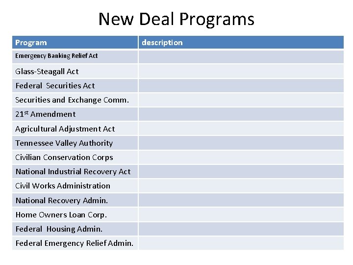 New Deal Programs Program Emergency Banking Relief Act Glass-Steagall Act Federal Securities Act Securities