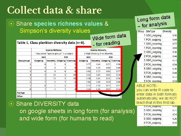 Collect data & share ⦿ Share species richness values & Simpson’s diversity values ata