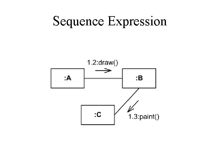 Sequence Expression 